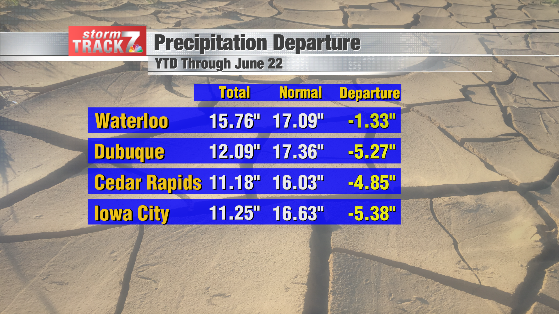 Rainfall Deficit.png